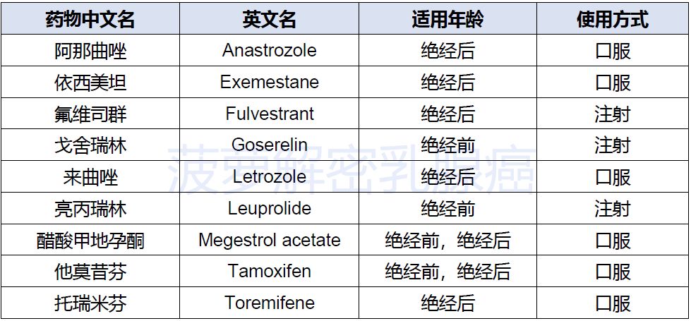 戈舍瑞林他莫昔芬图片