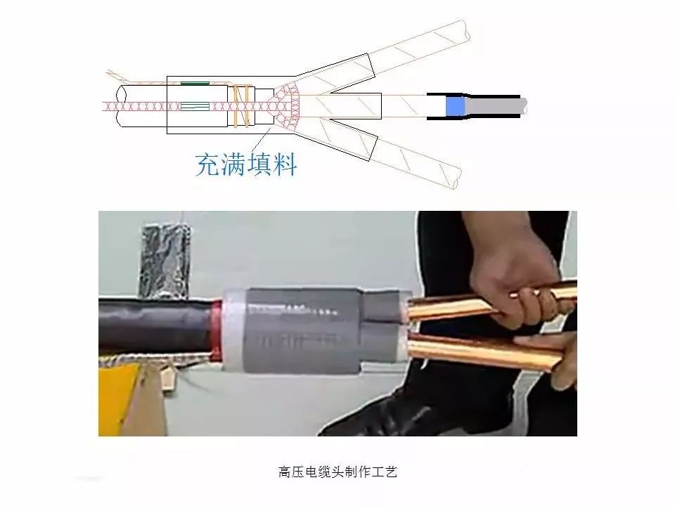 矿物电缆头制作工艺图片