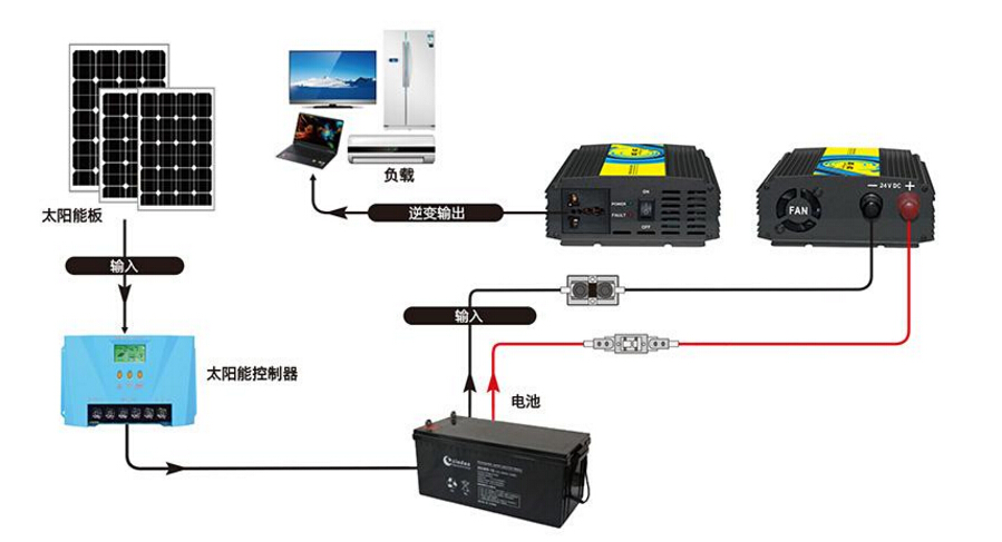 其中精密電阻器,電容器以及繼電器等元器件溫度提高10℃,失效率可會