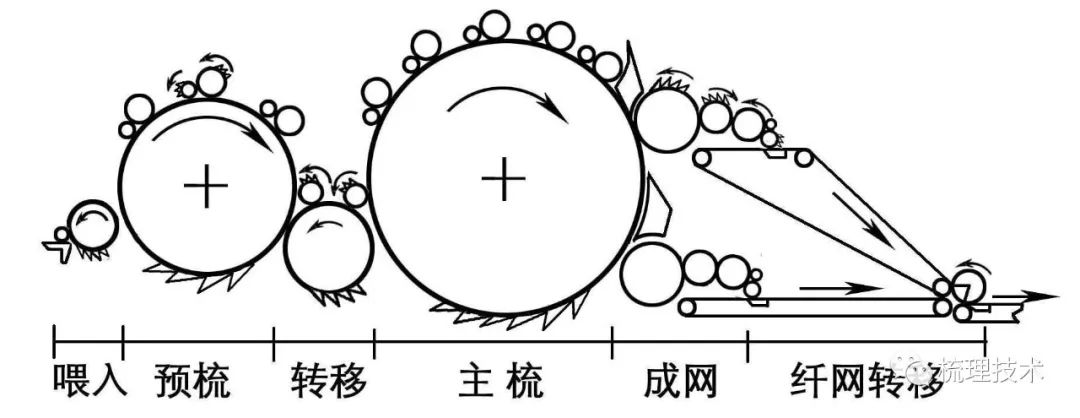 梳理机的隔距图纸图片