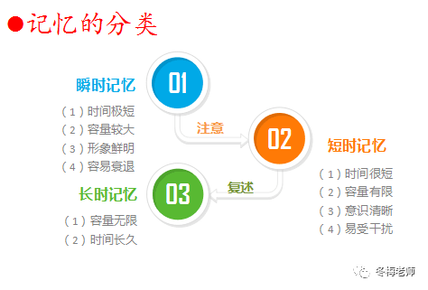 教招速记瞬时记忆短时记忆长时记忆