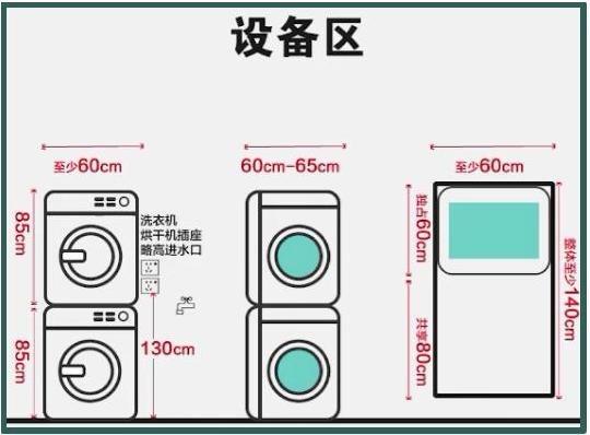 5,設備區:洗衣機寬度60~65cm,高度85cm,插座高度130cm,設備區整體長度