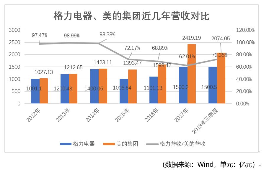 格力近十年涨了多少倍图片