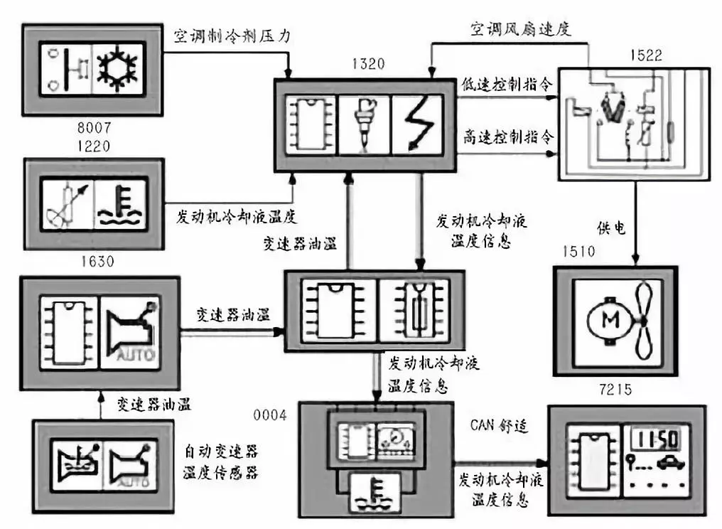 冷藏车冷机故障图标图片