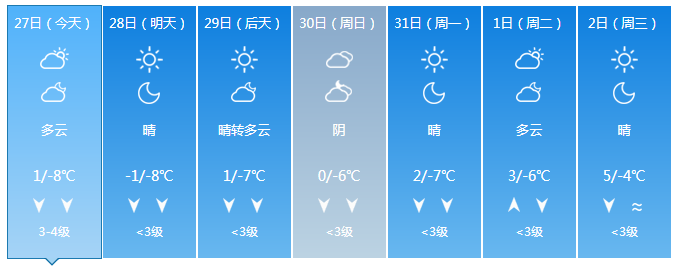 天氣蒙陰將迎超冷空氣氣溫連續零下冷空氣將陪你歡度元旦