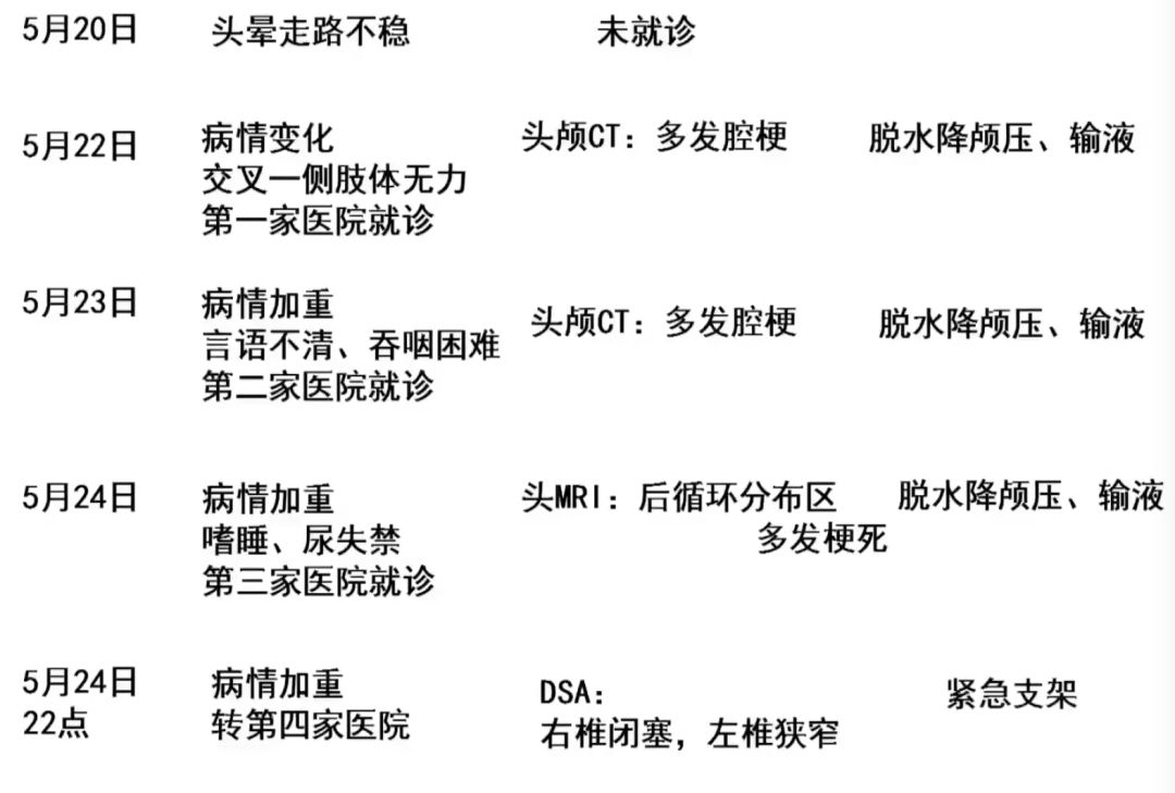 動不動就腦供血不足,哪來那麼多供血不足,來看4個容易誤診的情況_病人