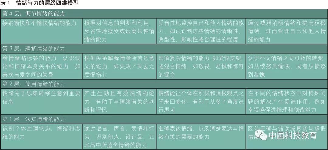 67[情绪的故事]情绪智力的故事