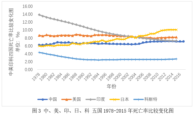 改革開放四十年我國人口規模變化的四個判斷