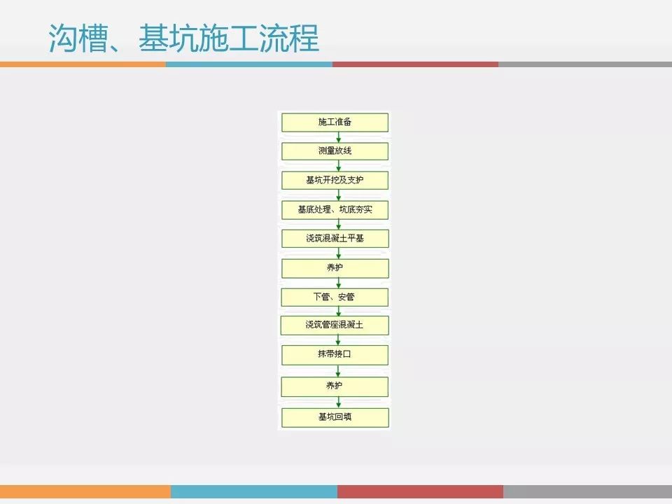 危大工程專題深基坑高邊坡高支模安全知識培訓丨ppt