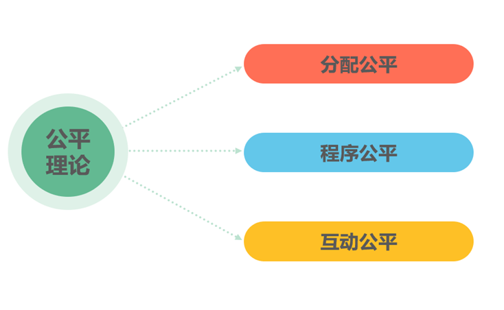 49思维模型:动机理论一行为背后的秘密