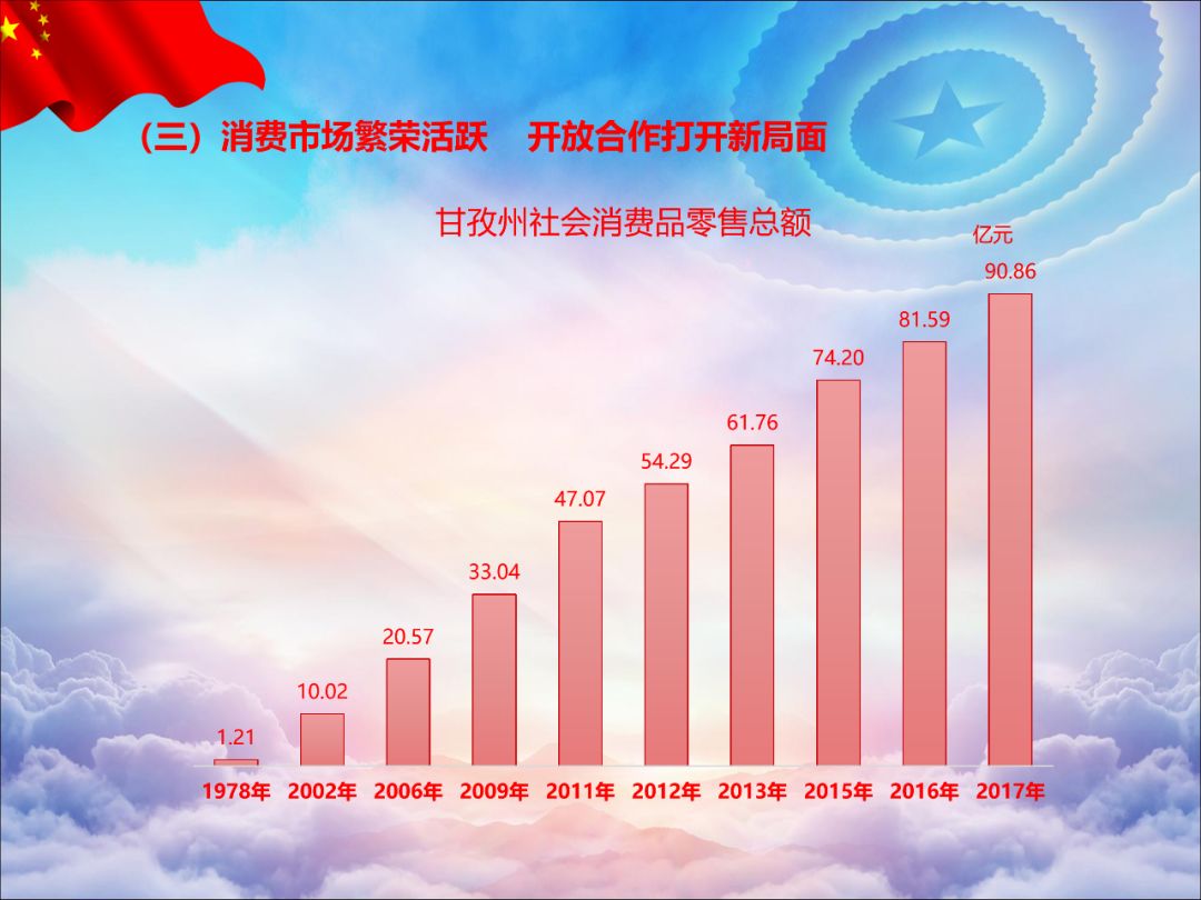 聚焦丨改革开放四十年甘孜经济社会发展交出成绩单