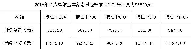 基本养老保险的缴费基数 黑龙江养老保险金缴费基数