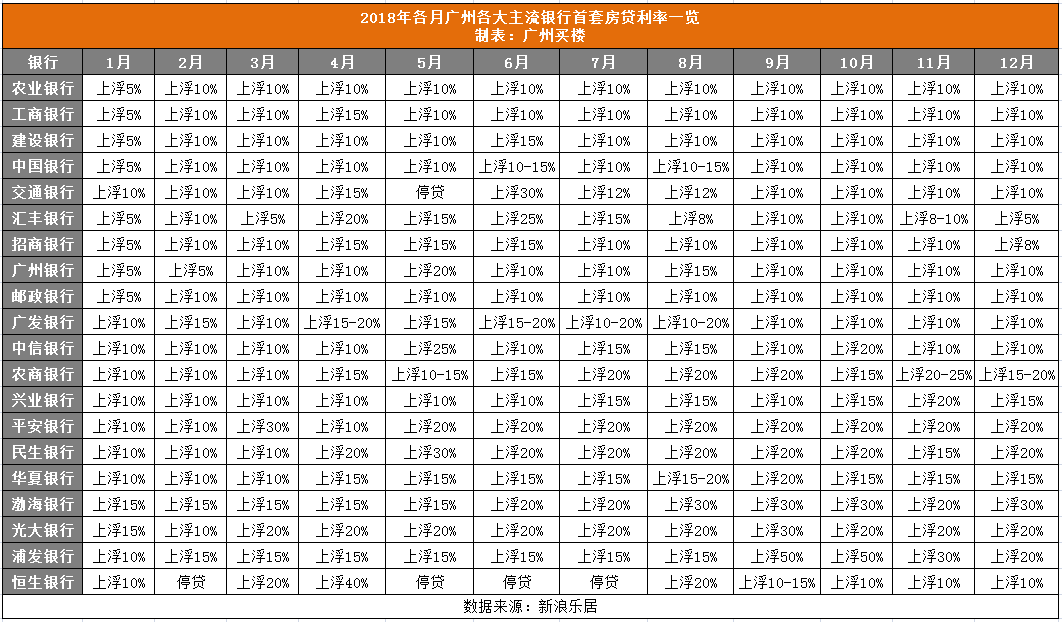 房貸利率上浮收窄已成定局明年買房可省利息75萬