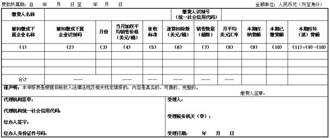 填寫本次申報所屬期的起止日期.2.