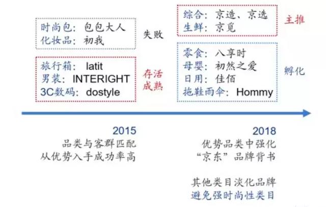 京东的2张“王牌”和3张“好牌”-天方燕谈