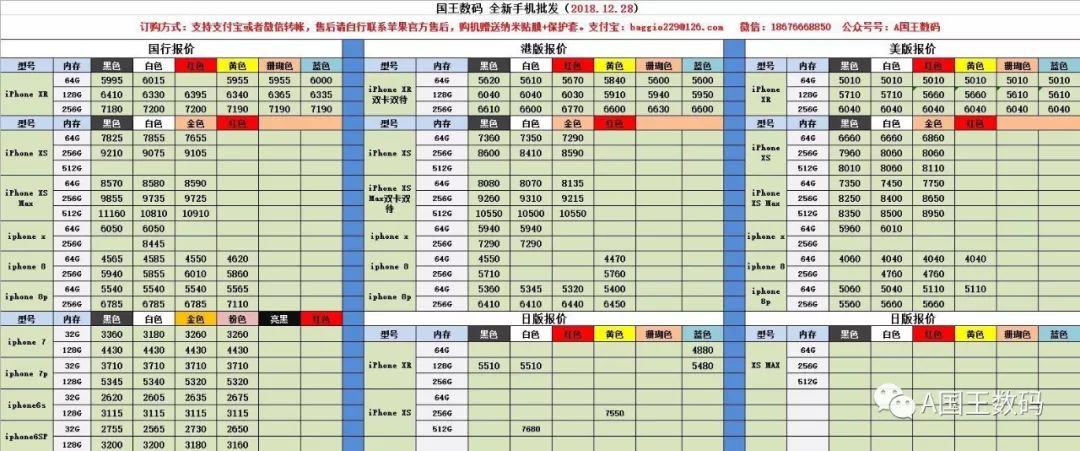 全新手機報價(報價僅供參考以當天實際價格為準)