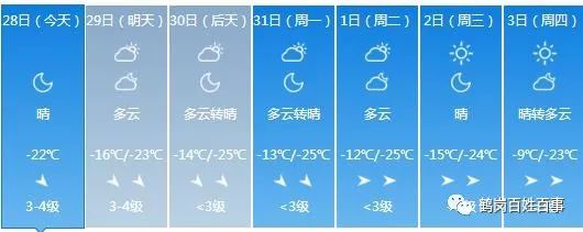 鶴崗天氣早知道