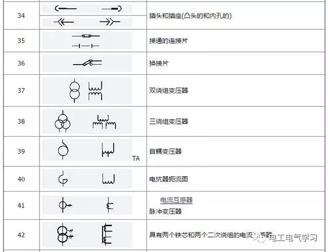 電氣施工圖常用圖形符號大全,請點擊下面