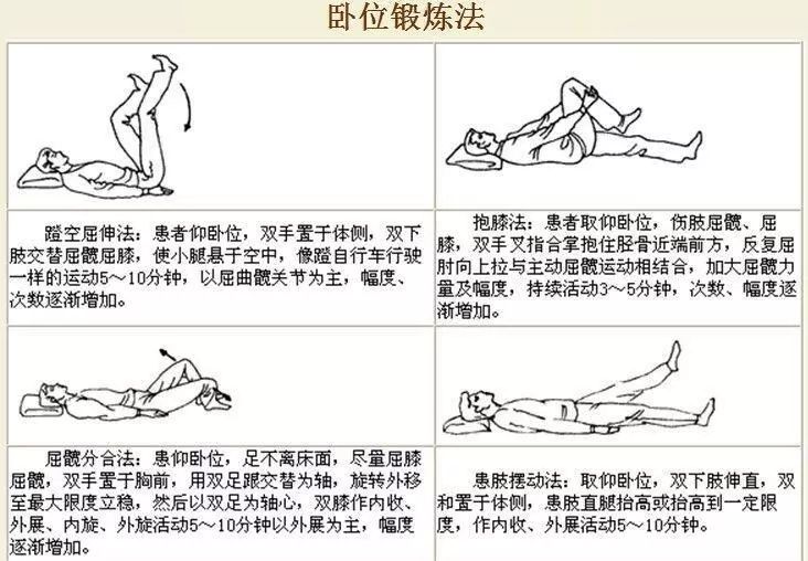 康复的股骨头坏死患者都在坚持,你却半路脱轨难怪你的病好不了!