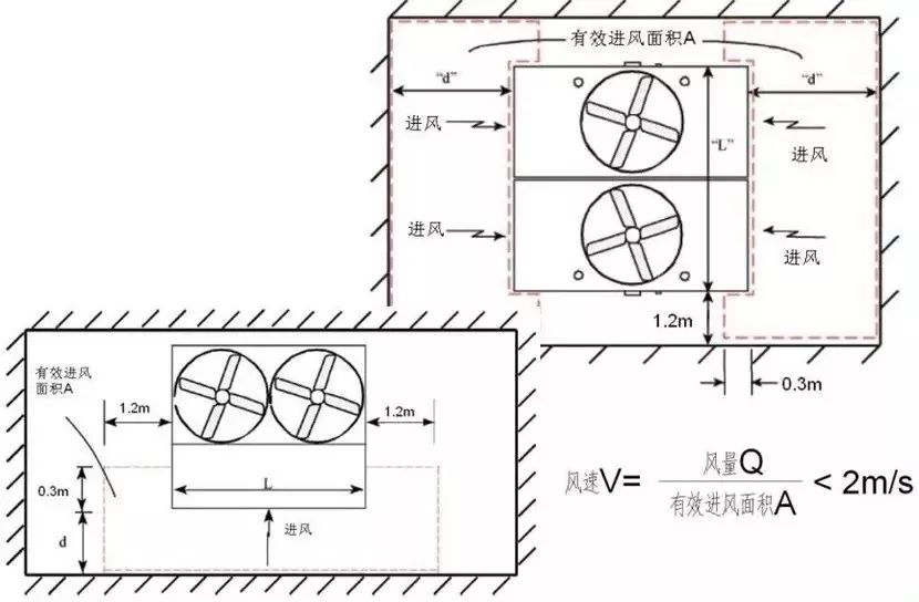 【干货】冷却塔的组成,分类与选型