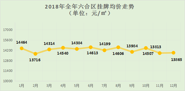 成績單出爐這兩個區房價降了二手房成交量創4年新低