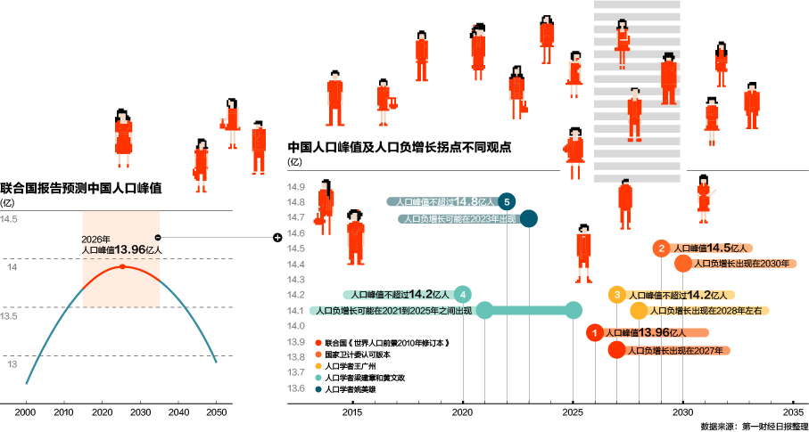 中国有多少人口2021_2021年中国城市“常住人口前十城”名单出炉