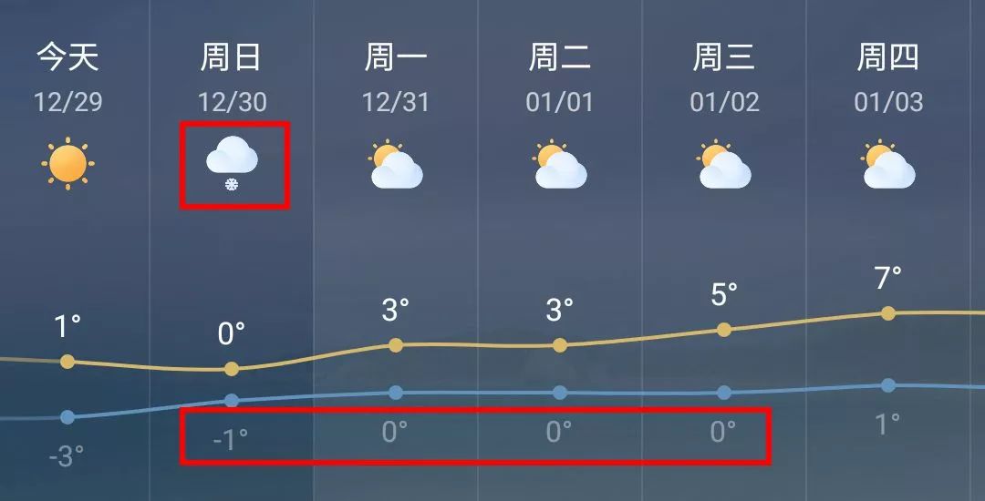 中雪!】最新預報:今晚到明天蕪湖有一次降雪低溫過程!_天氣