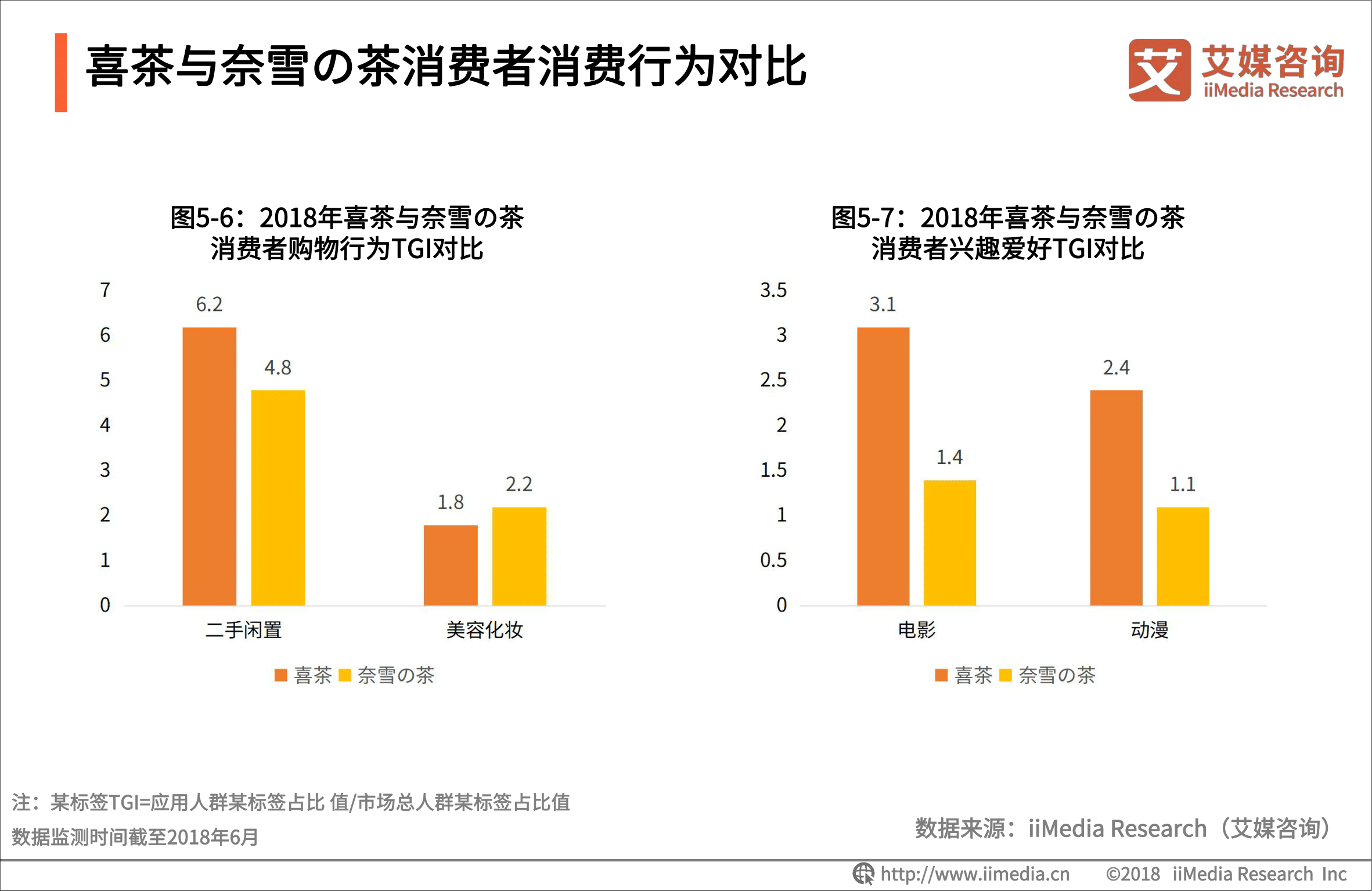 奶茶消费者画像图片