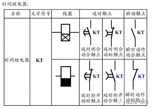 電工知識常見的5種電氣元件圖解附電氣元件符號文字大全