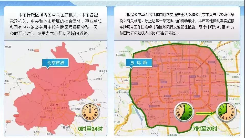 外地牌照車進北京六環和通州須辦理