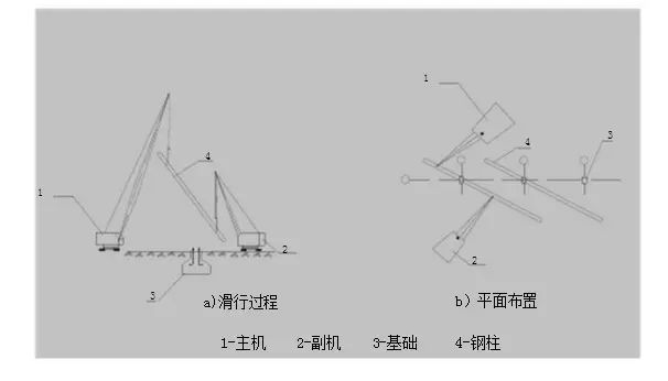 一建網架鋼結構吊裝施工方案