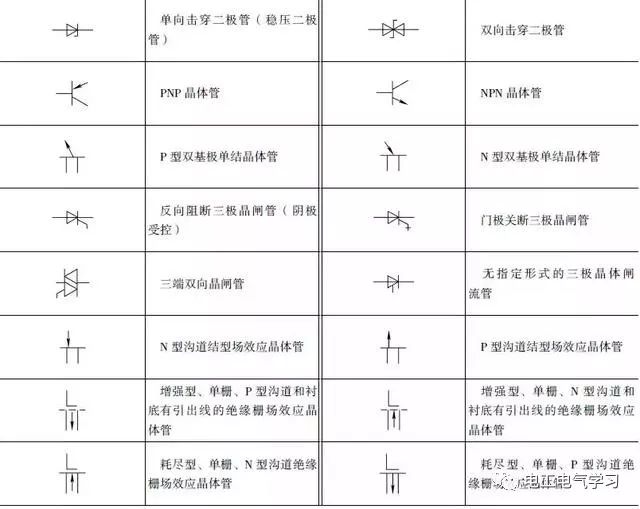 非常全的电气电路的图形符号收藏起来慢慢看