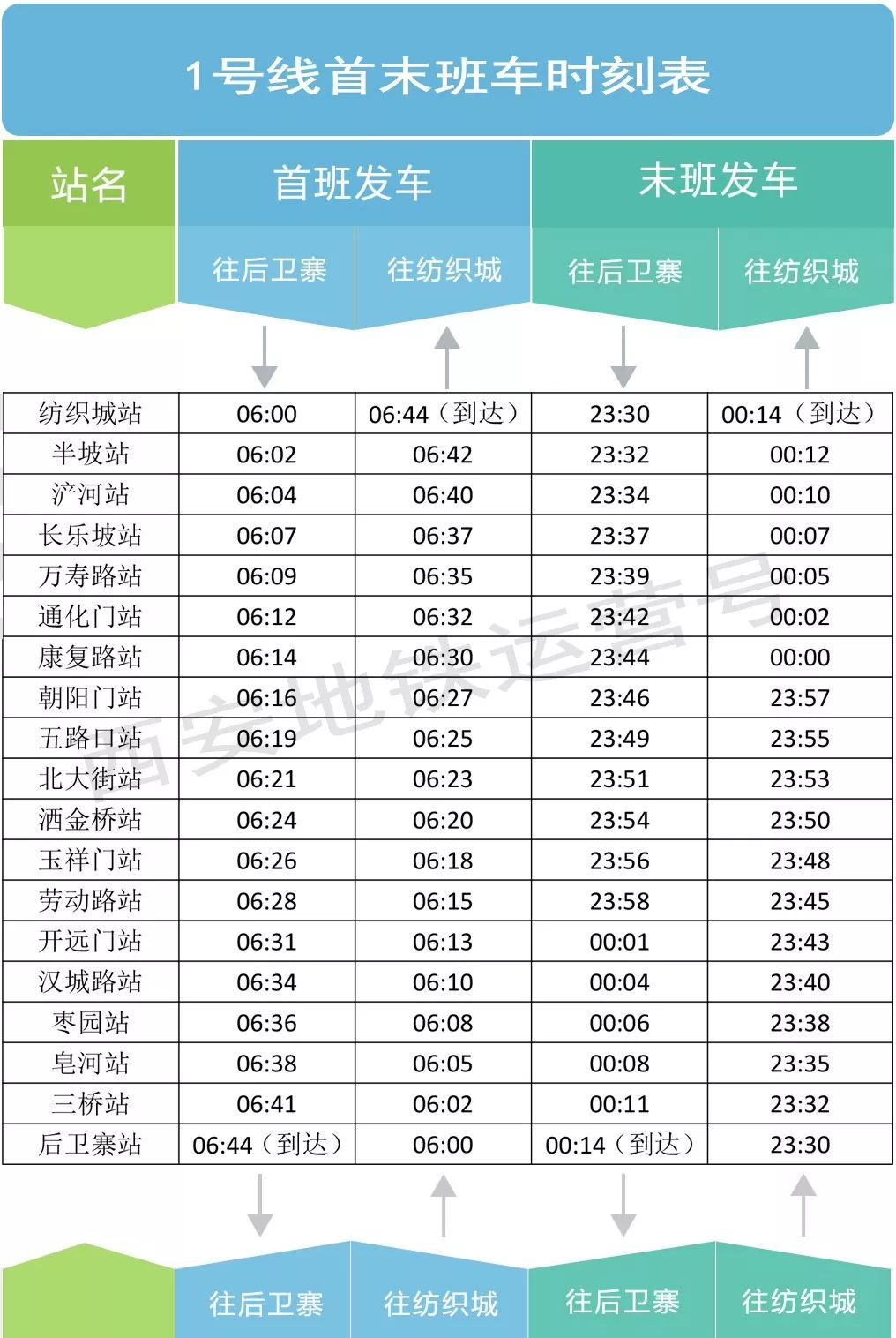 实用一二三四号线首末班车时刻表及线路分布图