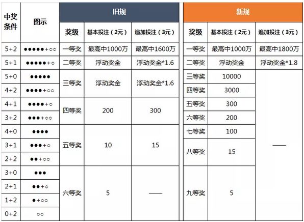 了《关于变更中国体育彩票超级大乐透游戏规则等有关事项的审批意见》