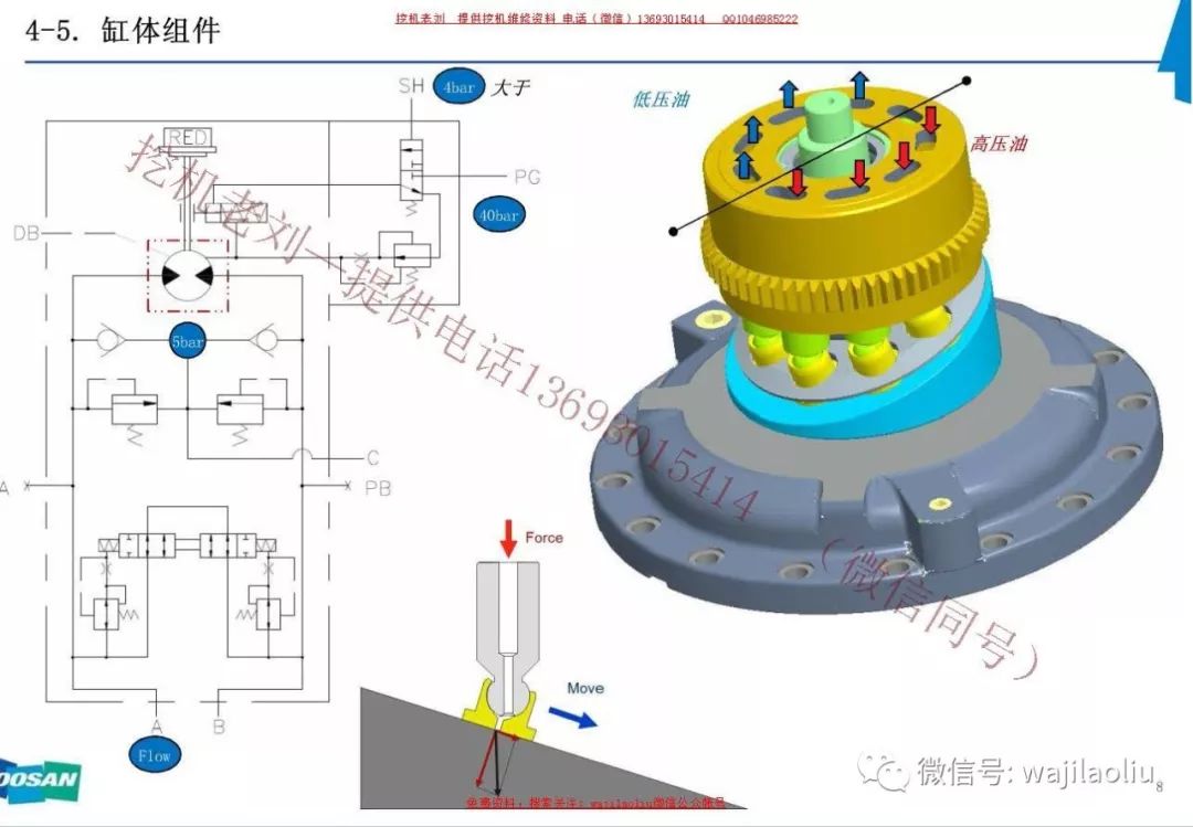 斗山杠c9系列挖机回转马达部件标识工作原理容易出现故障的案例分析