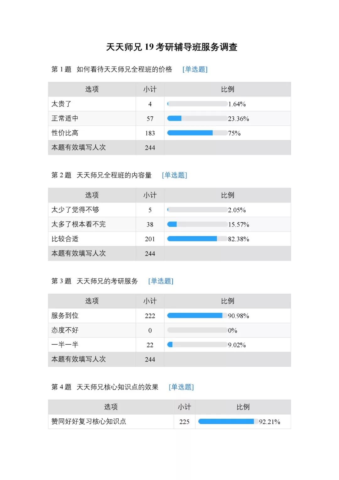 天天师兄19考研辅导班服务调查