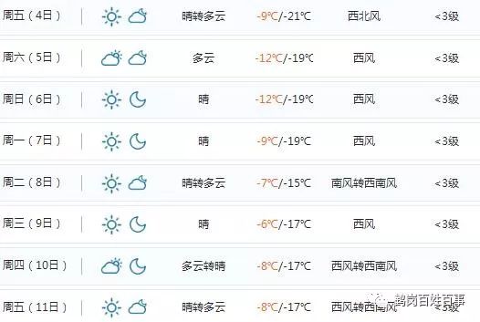 鶴崗天氣早知道