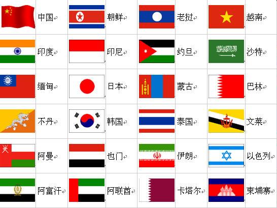 世界各国国旗,你知道几个?