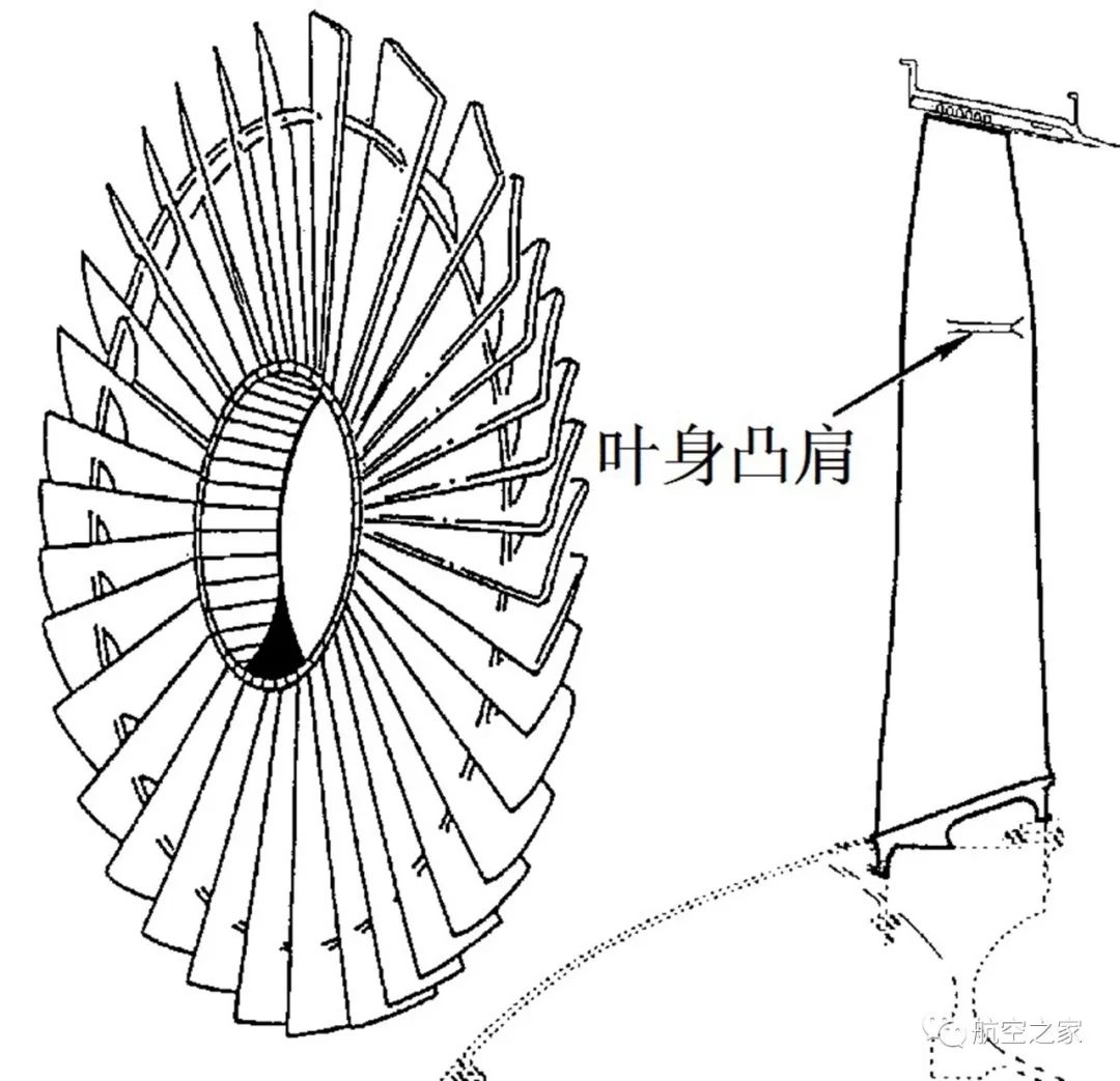 从tf39到ge9x近50年中大涵道比涡扇发动机风扇叶片的变迁上陈光谈航空