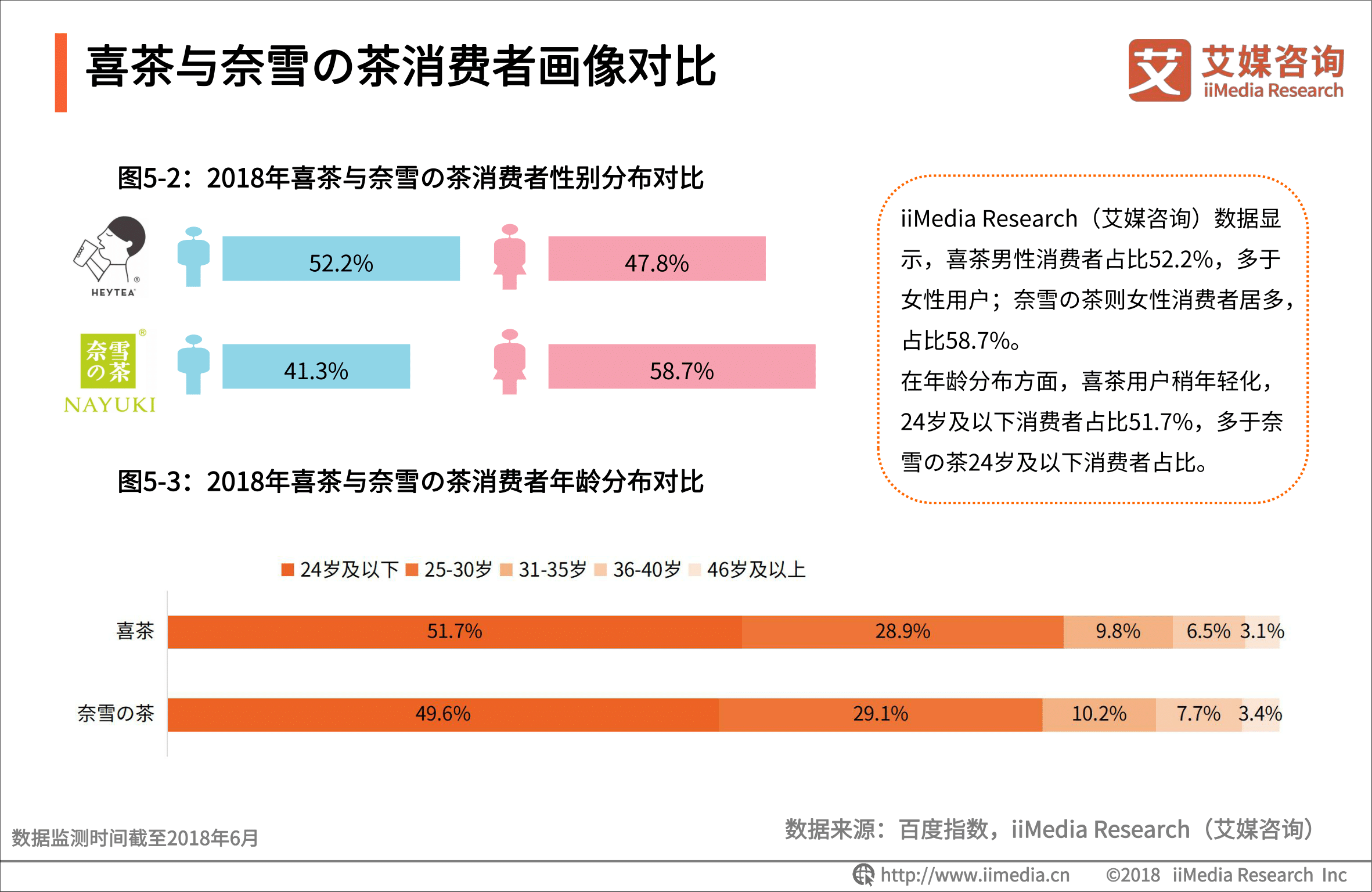 奶茶用户画像分析图片