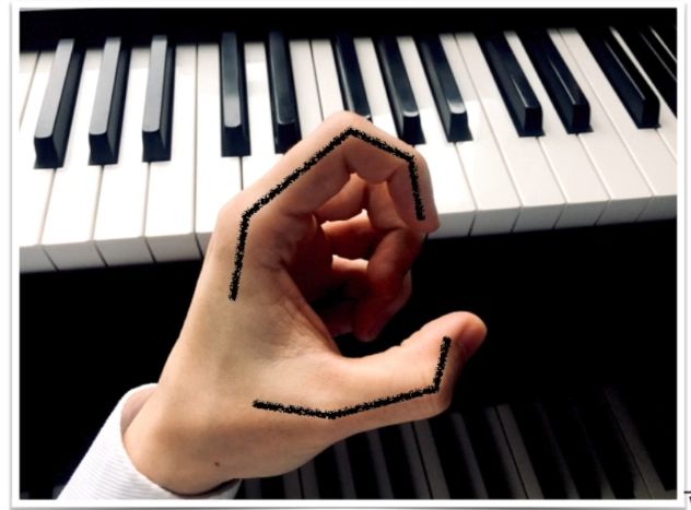 弹钢琴的指法正确手型图片