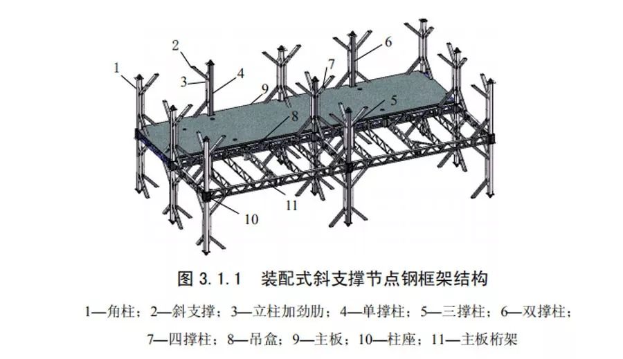 钢框架支撑结构体系图片