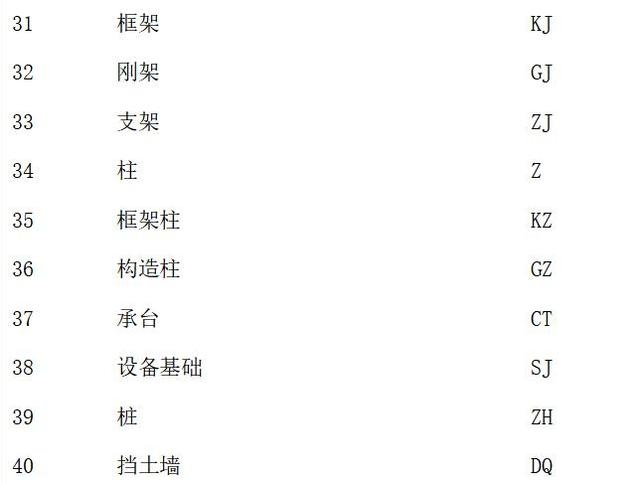 超詳細建築圖紙圖例代號鋼筋符號解析輕鬆識別施工圖