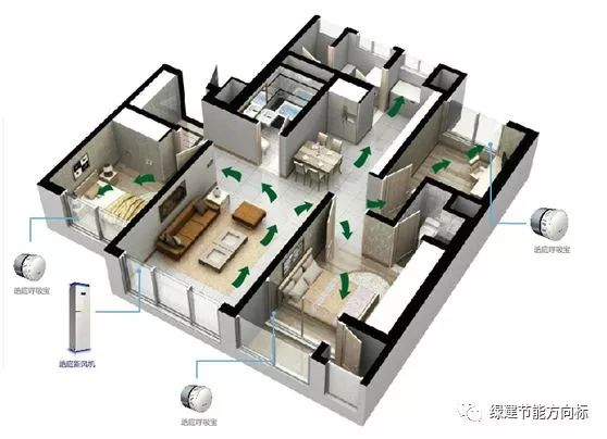 房屋空气对流设计图图片