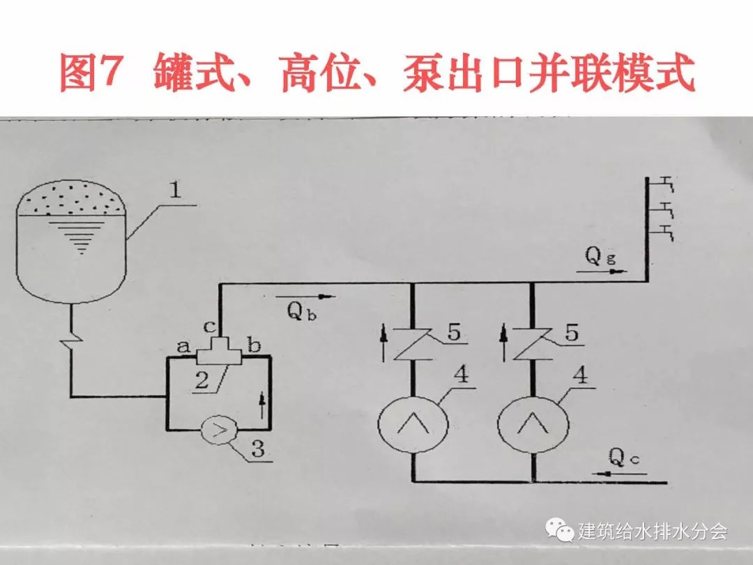 我國二次供水發展歷程的回顧與展望