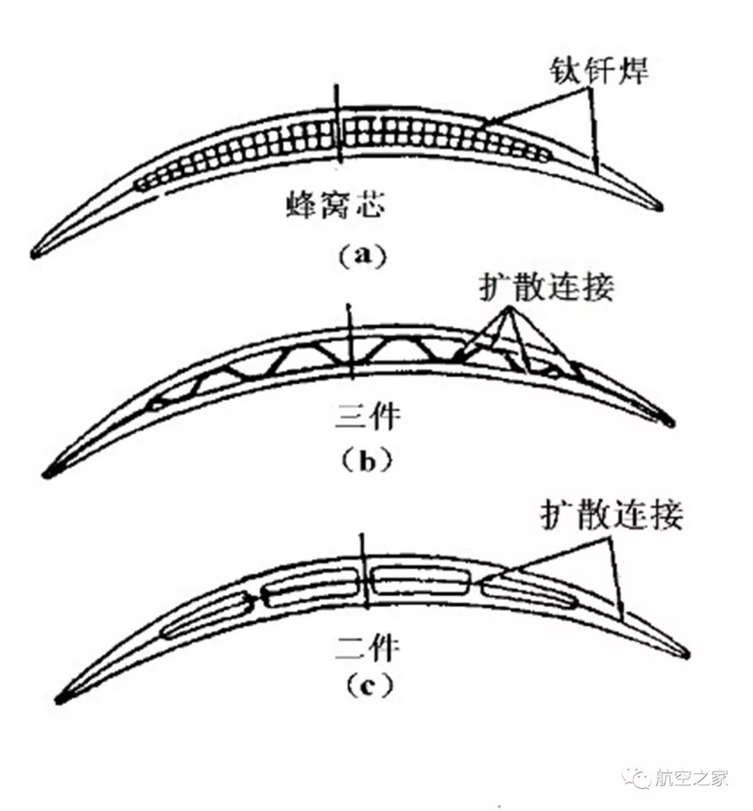 cad风扇叶片画法图片