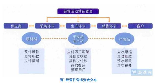 海尔供应链节点布局图片