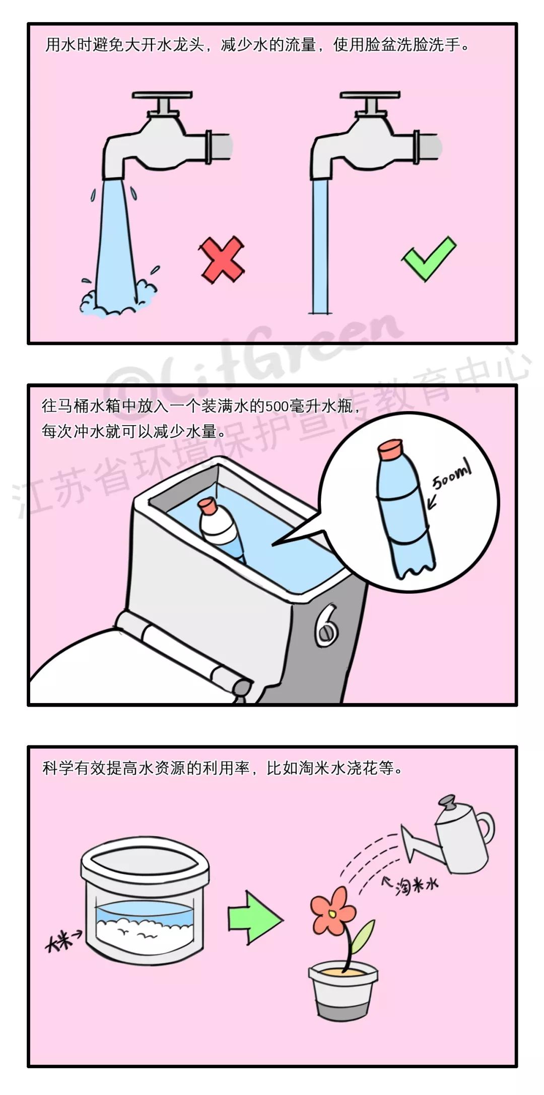 节约用水漫画 四格图片