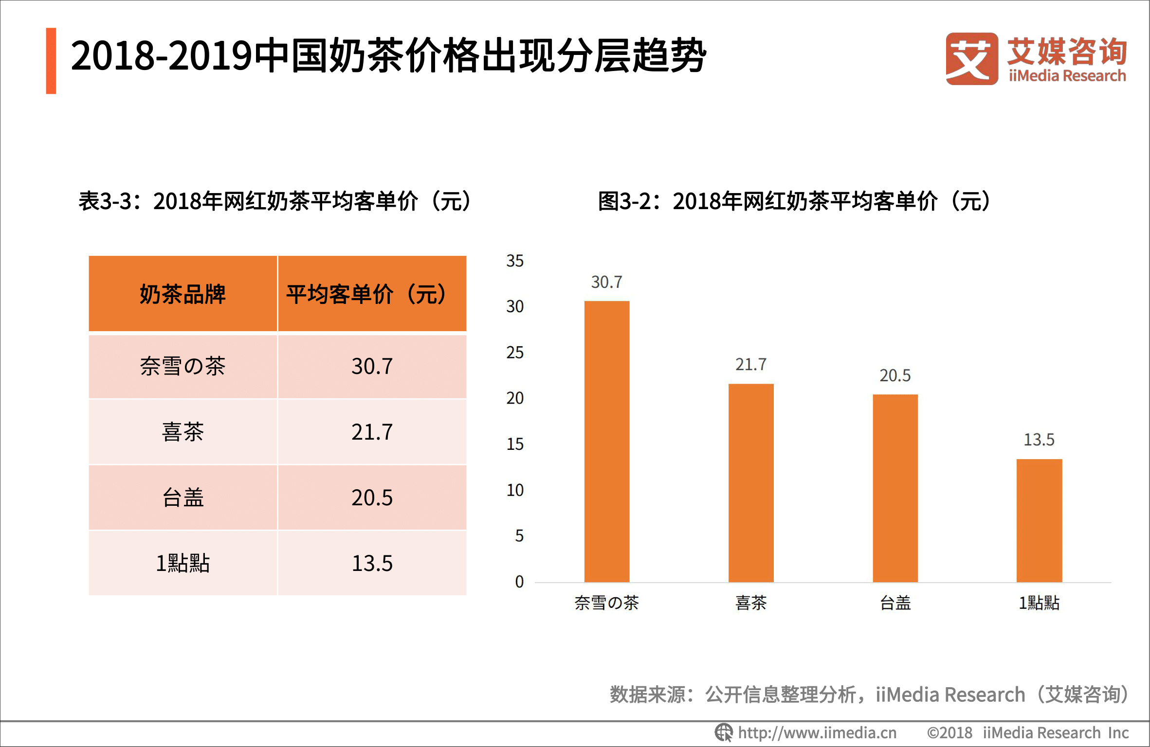 奶茶用户画像分析图片