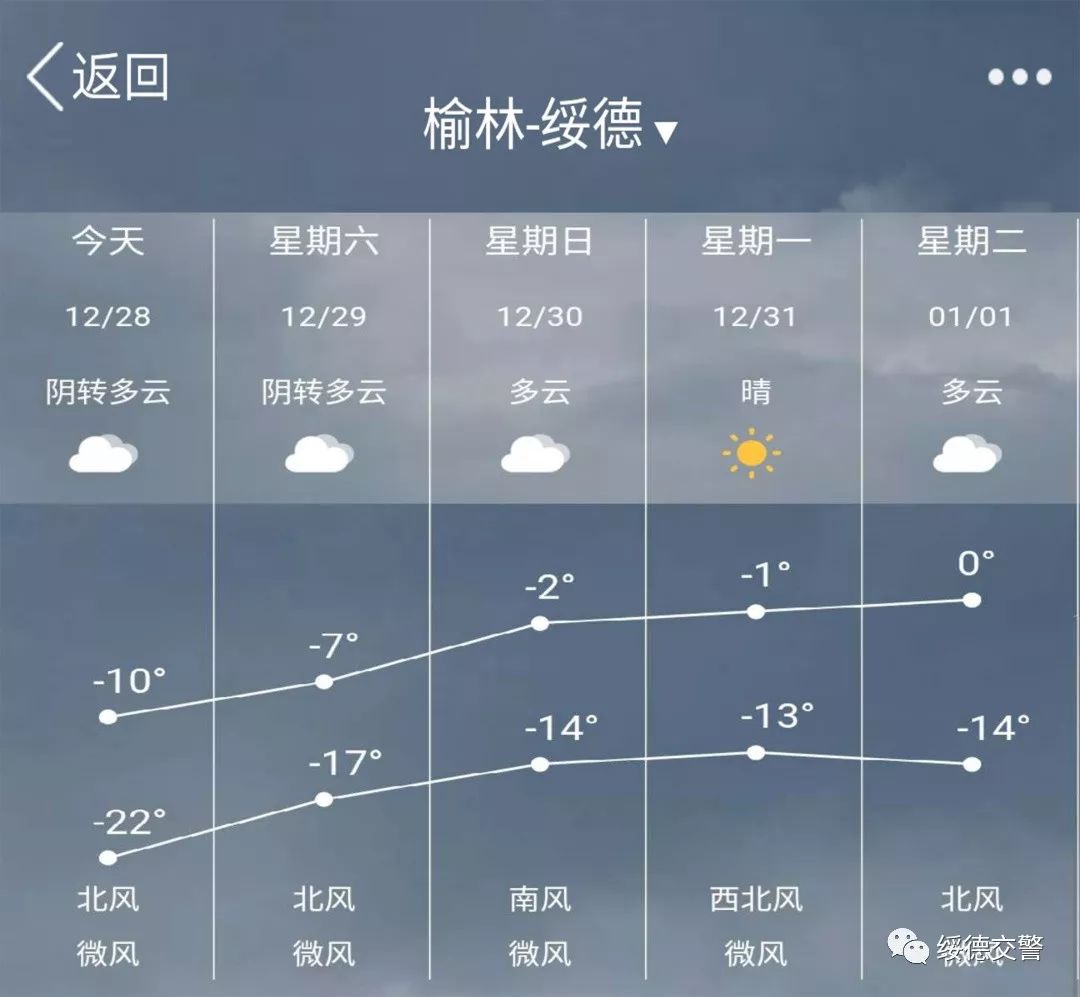 一,天氣情況解惑2019年